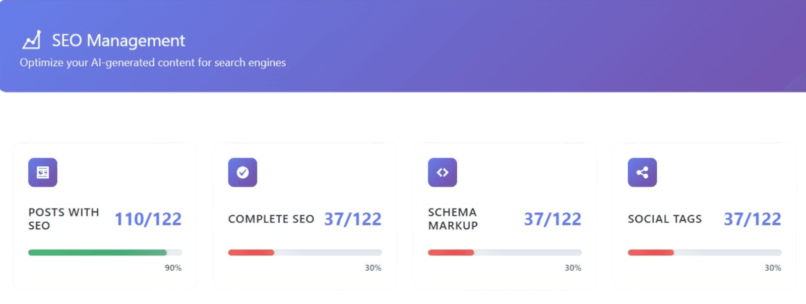 SEO Management dashboard