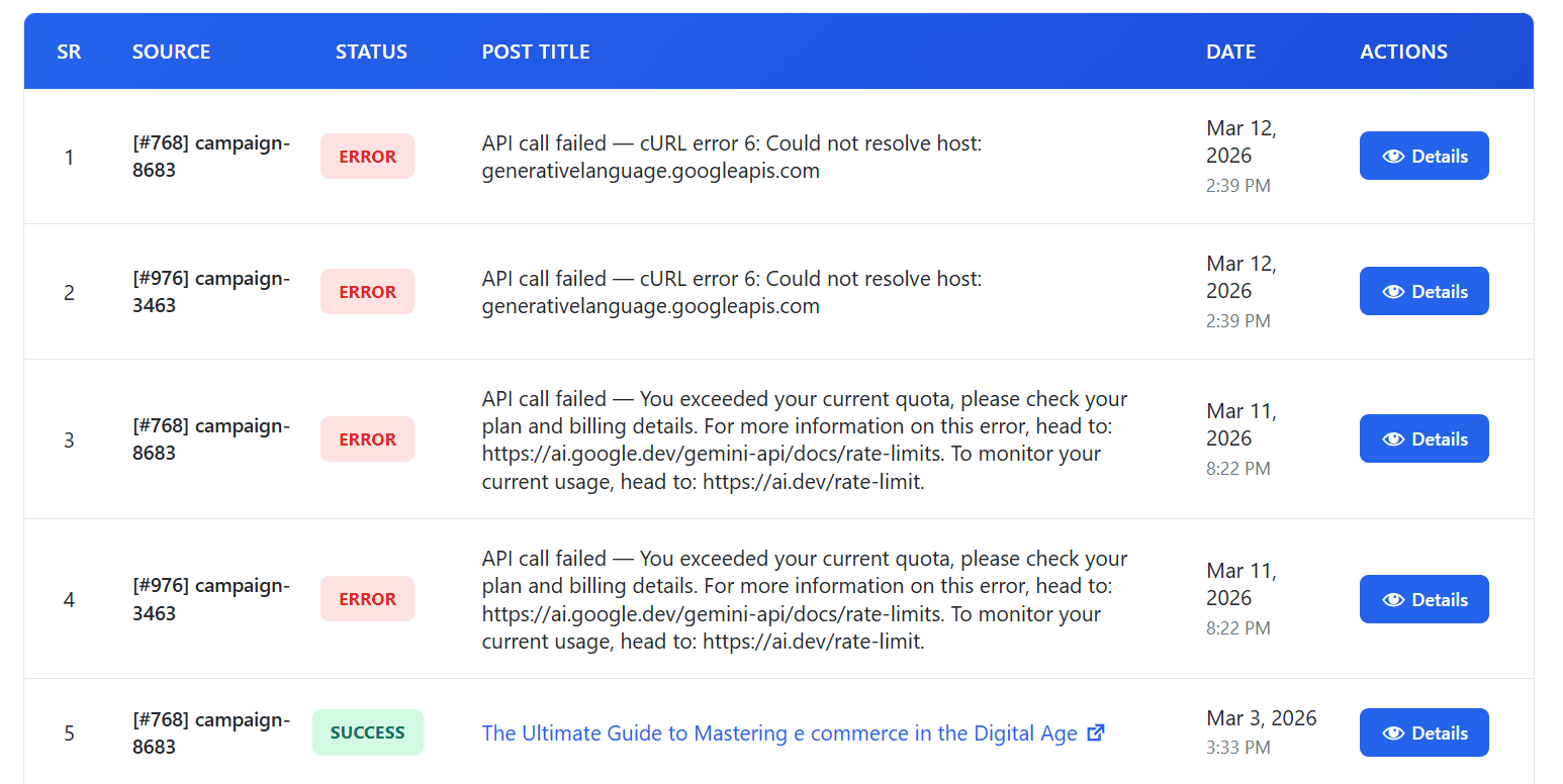 Detailed Activity Logs