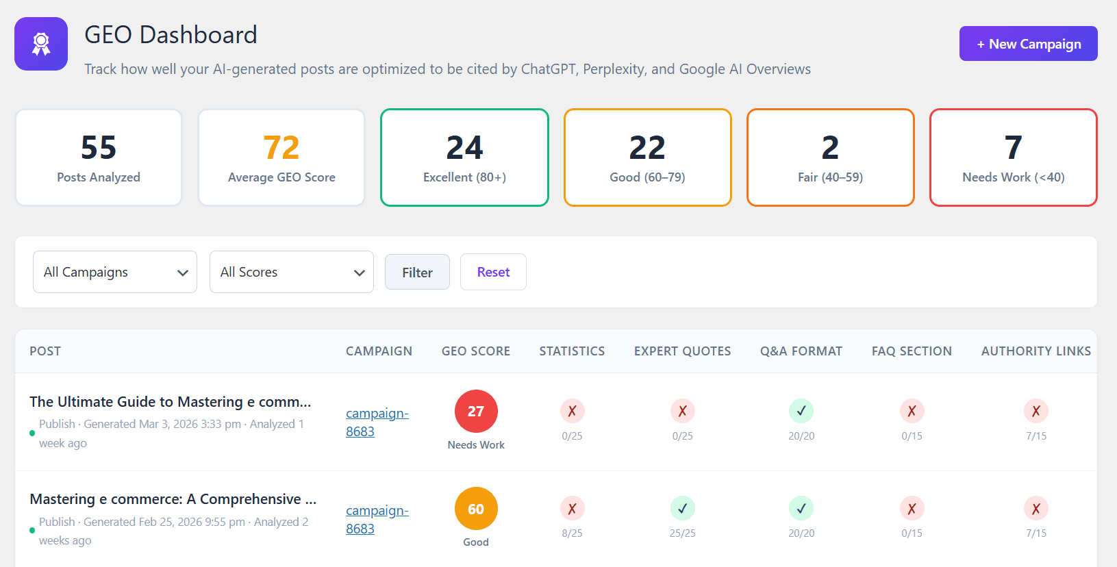 GEO-Targeted Content